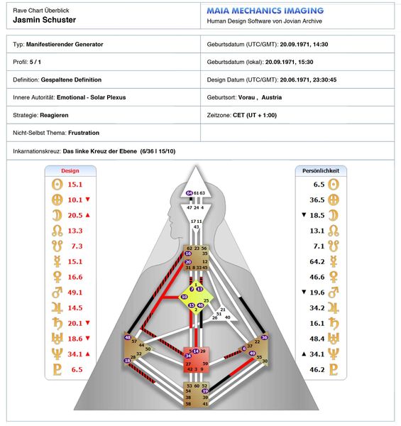 View Human Design Generator Test Deutsch Pictures